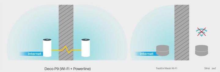 Produktbild TP-Link Deco P9 2er-Set
