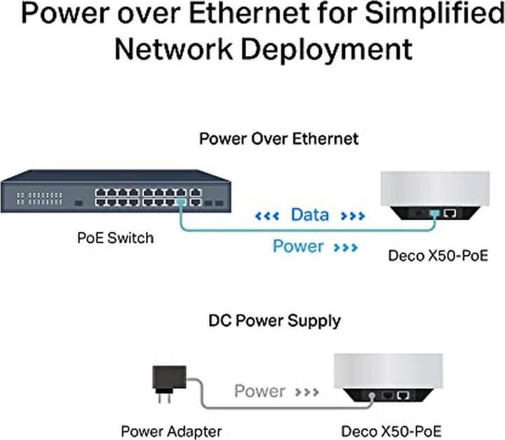 Immagine prodotto TP-Link (DECO X50-POE) Sistema AX3000 Dual Band Wireless Mesh Wi-Fi 6 con PoE, unità singola, LAN 2.5G