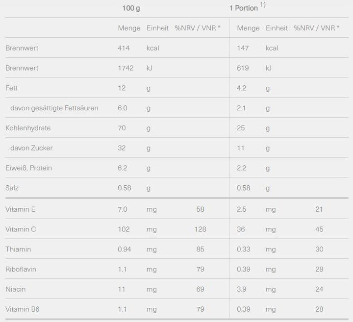 Nährwerte und Zutaten Isostar High Energy Bar (Schokolade, 1 Stk., 40 g)