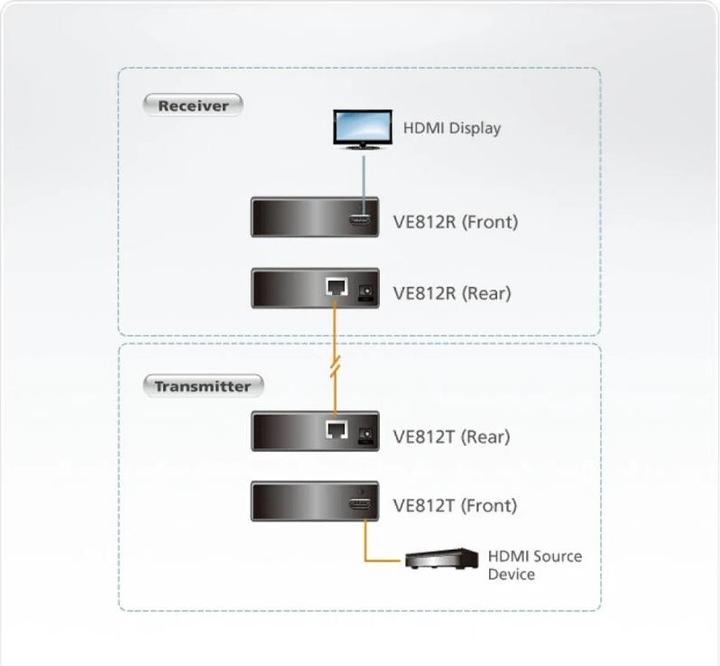 Image du produit Aten Rallonge HDMI, HDMI, IR, RS232