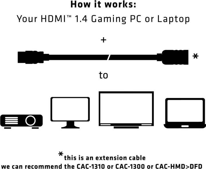 Actual product image Club 3D HDMI (Typ A) — HDMI (Typ A) (5 m, HDMI, 1.4)