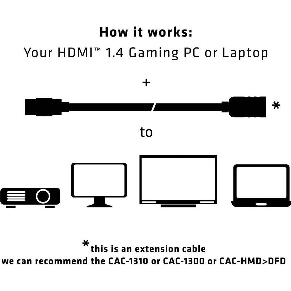 Thumbnail - Club 3D HDMI (Typ A) — HDMI (Typ A) (5 m, HDMI), Video Kabel