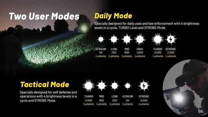 Immagine prodotto Nitecore P23i Torcia tattica nera a LED (14.35 cm, 3000 lm)