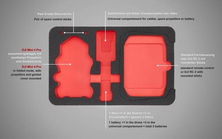 Image du produit TomCase Étui Smart pour Mini 4 Pro (Valises de drone, DJI Mini 4 Pro)
