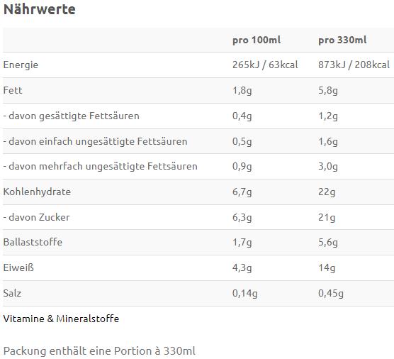 Nährwerte und Zutaten Layenberger Slim Shake (Schokolade, 1 Stk., 330 g)