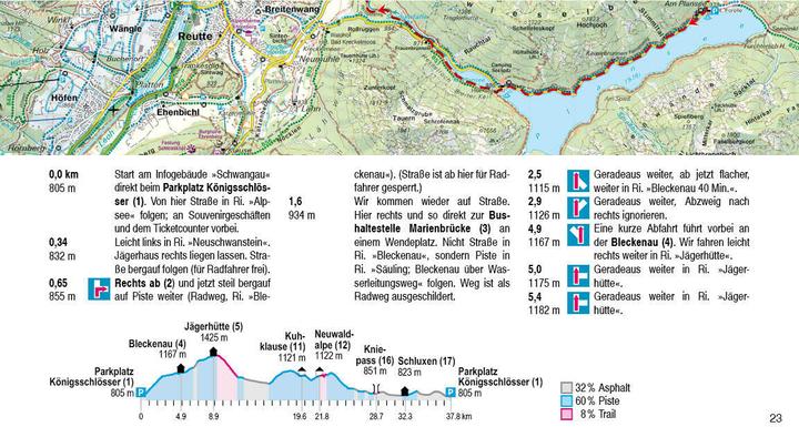 Nährwerte und Zutaten Bayerische Alpen (Deutsch, Stephan Baur, 2022)
