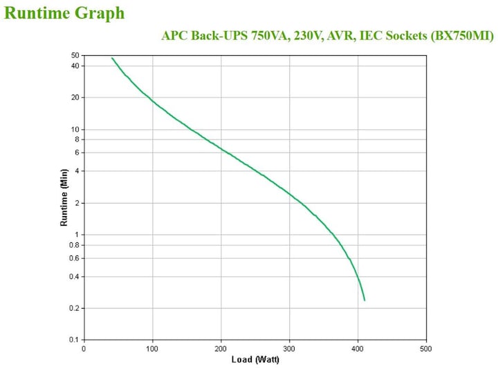 Actual product image APC BX750MI (750 VA, 410 W, Line-interactive UPS)