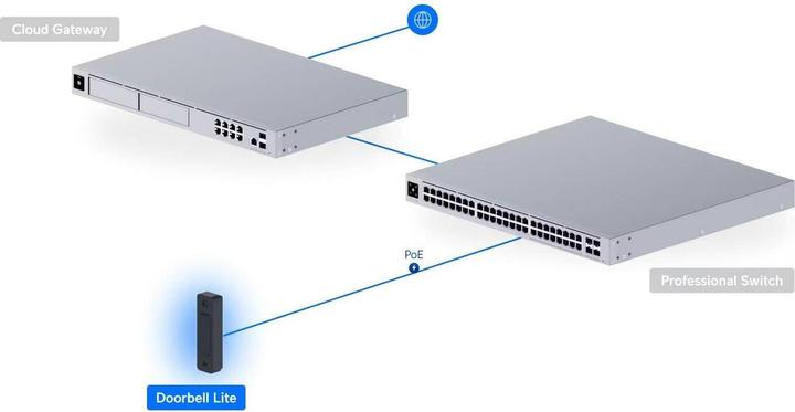 Actual product image Ubiquiti UniFi Doorbell Lite (Ethernet)