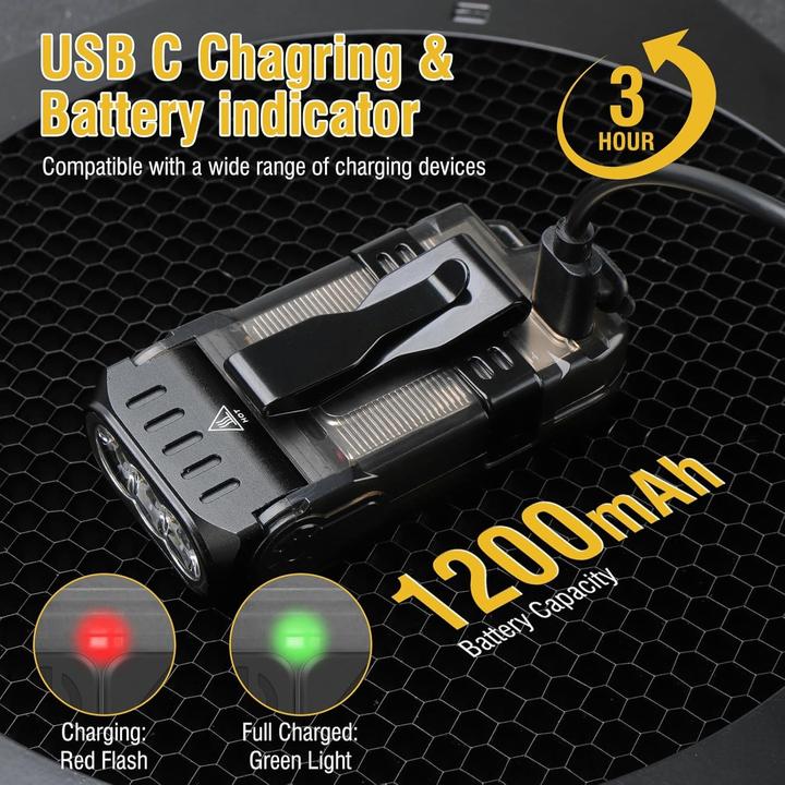 Actual product image Boruit V15 Mini Power Lamp - 80° Rotating - 1200 Lumens -10 Modes - Magnetic Base (Black)