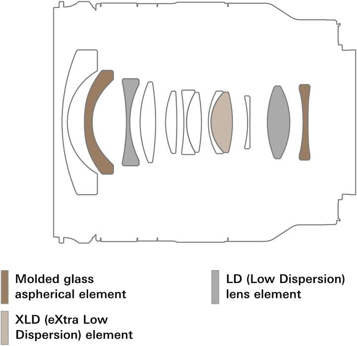 Produktbild Tamron AF 11-20mm f/2.8 Di III-A RXD, Sony E (Sony E, APS-C / DX)