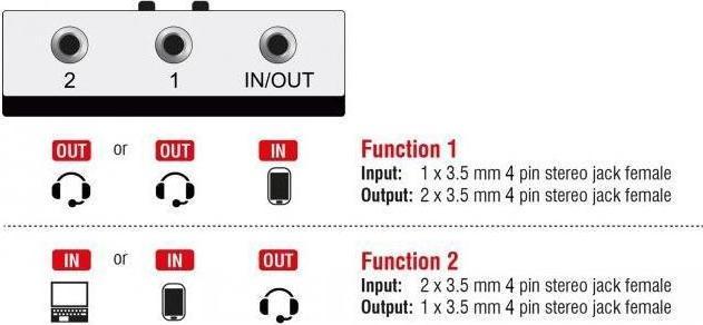 Produktbild Delock 2 zu 1 Umschalter Klinke 3,5 mm 4 Pin manuell bidirek (bidirektional)