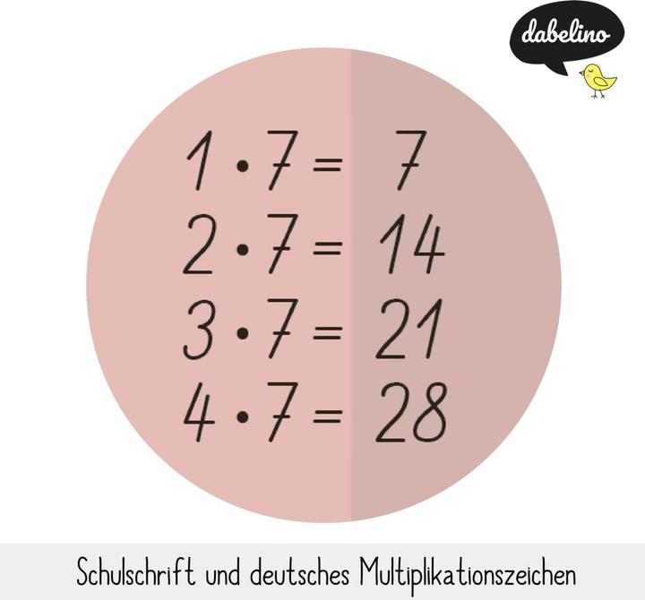 Actual product image Dabelino Learning multiplication tables: Poster table / Ler (German)