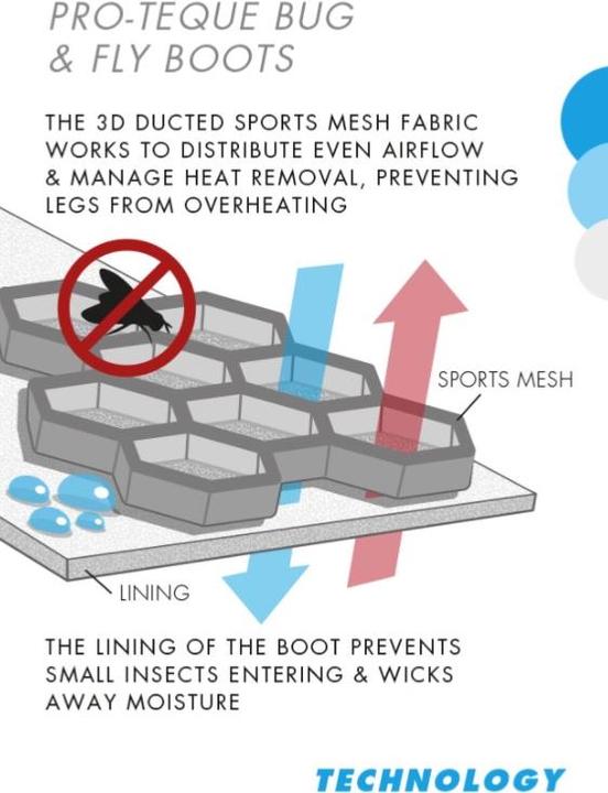 Produktbild Premier Equine Fliegenschutz-Gamaschen Pro Tech Bug & Fly Boots