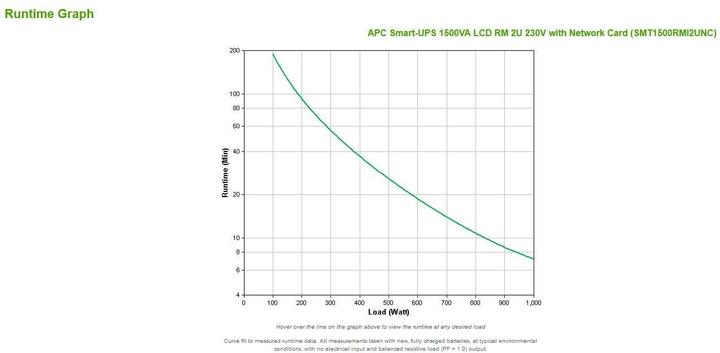 Productafbeelding APC Smart-UPS (1500 VA, 1000 W, Lijninteractief UPS)