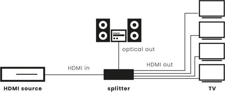 Produktbild Marmitek Verteiler Split 814 Pro HDMI