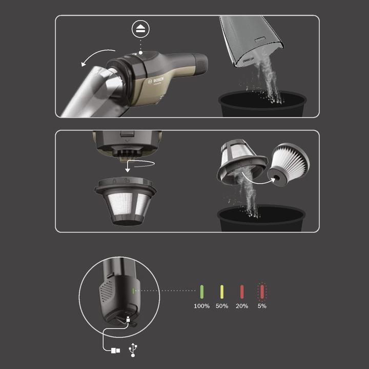 Actual product image Bosch YOUseries Vac