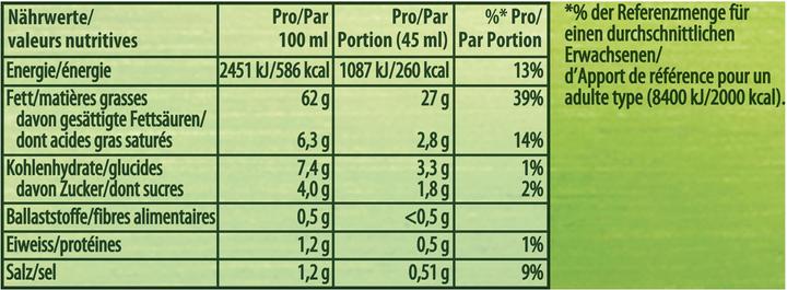 Nutritional values and ingredients Knorr Herbmix (101 g)