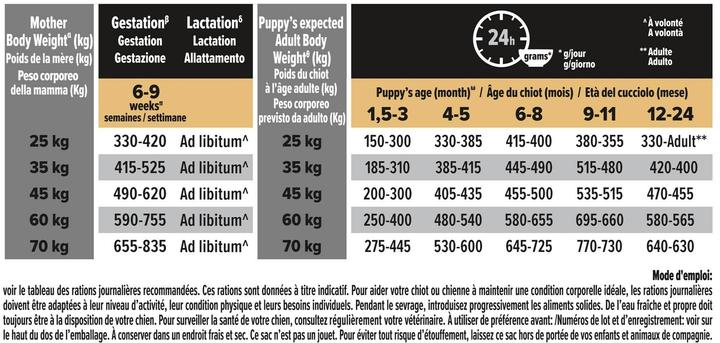Produktbild Pro Plan Puppy Athletic (Junior, 1 Stk., 3000 g)