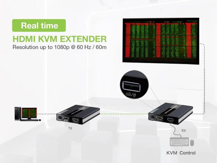 Actual product image Manhattan HDMI KVM over IP/Netzwerkkabel Extender Set 1080p, 60 m