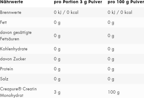 Nährwerte und Zutaten ESN Creapure Creatine Monohydrate (1 Stk., Pulver, 1000 g)