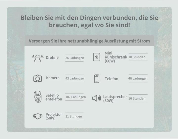 Image du produit APC Schneider OffGrid Portable Power Station 730 738Wh Lithium-ion 2 Schuko Sinewave (738 Wh, 6.40 kg)