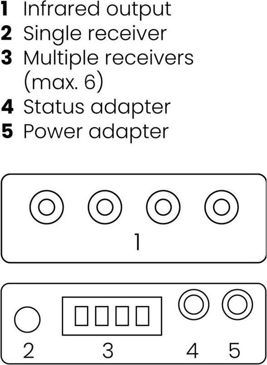 Immagine prodotto Marmitek Controllo IR 10 (Telecomando)