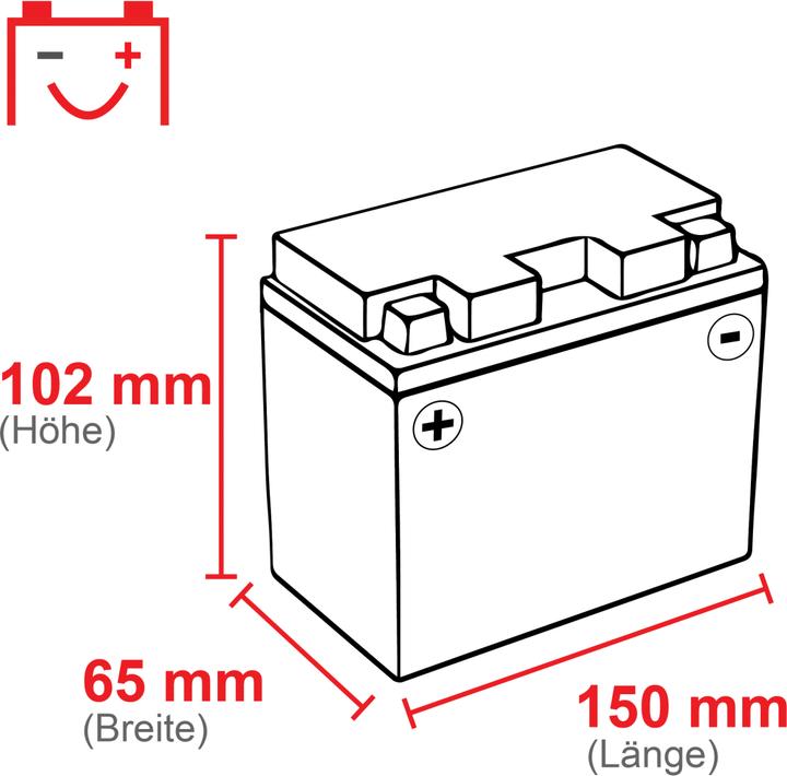 Produktbild BlackMax YT9B-BS Motorradbatterie Gel GT9B-4 (DIN 50801/50815) (12 V, 9 Ah, 120 A)