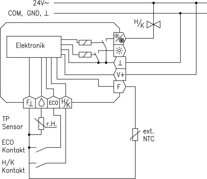 Produktbild ALRE Klimaregler