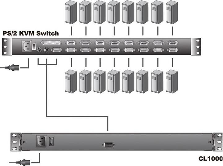 Immagine prodotto Aten CL1000M CH Console LCD 17" a guida singola, 19" 1U, layout CH (PS/2-USB, VGA)