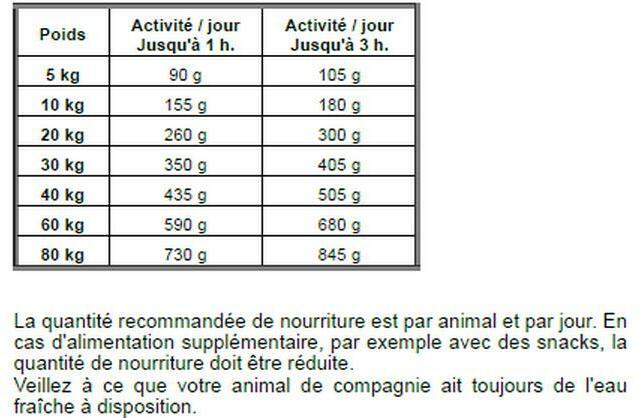 Image du produit Josera Balance 12,5kg (Senior, 1 pcs, 12500 g)