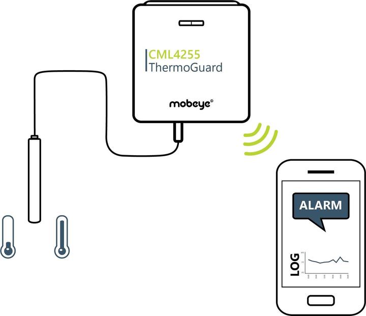 Immagine prodotto Mobeye Rilevatore di temperatura ThermoGuard-Twinlog CML4255 4G