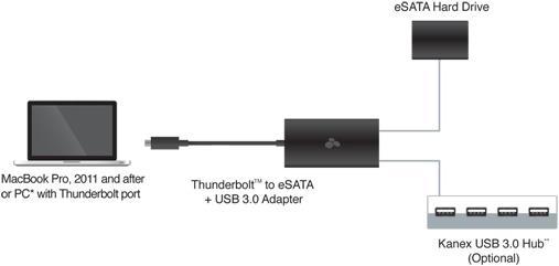 Produktbild Kanex Ktu10