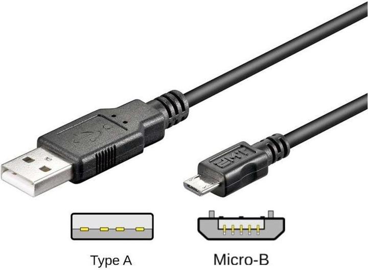 Actual product image Goobay USB 2.0 Hi-Speed (0.30 m, USB 2.0)