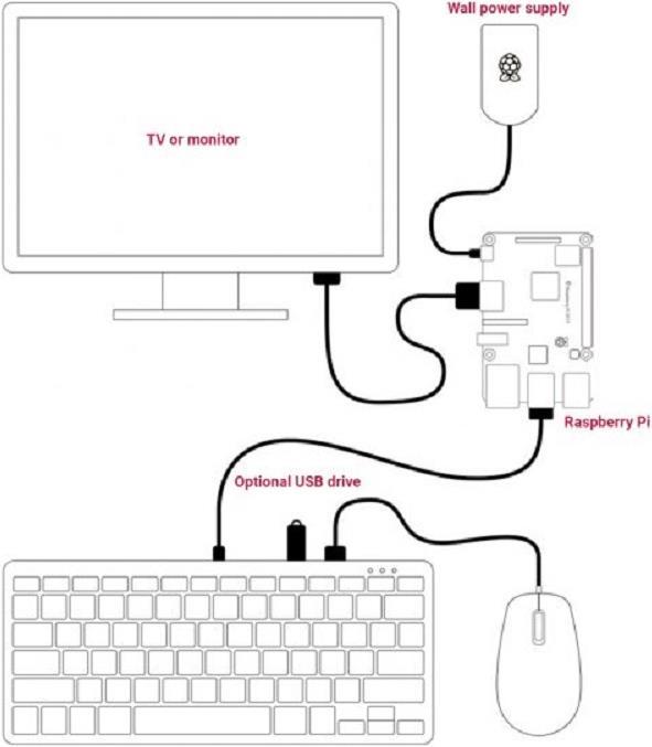 Raspberry Pi Rpi-KYB