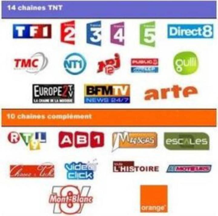 Produktbild bis.tv Frankreich BIS Television Panorama, PrePaid Abokarte, 12 Monate (Viaccess, Smartcard)