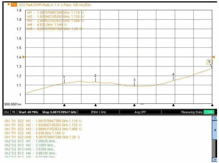 Immagine prodotto Delock Adattatore FAKRA presa Z a presa SMA