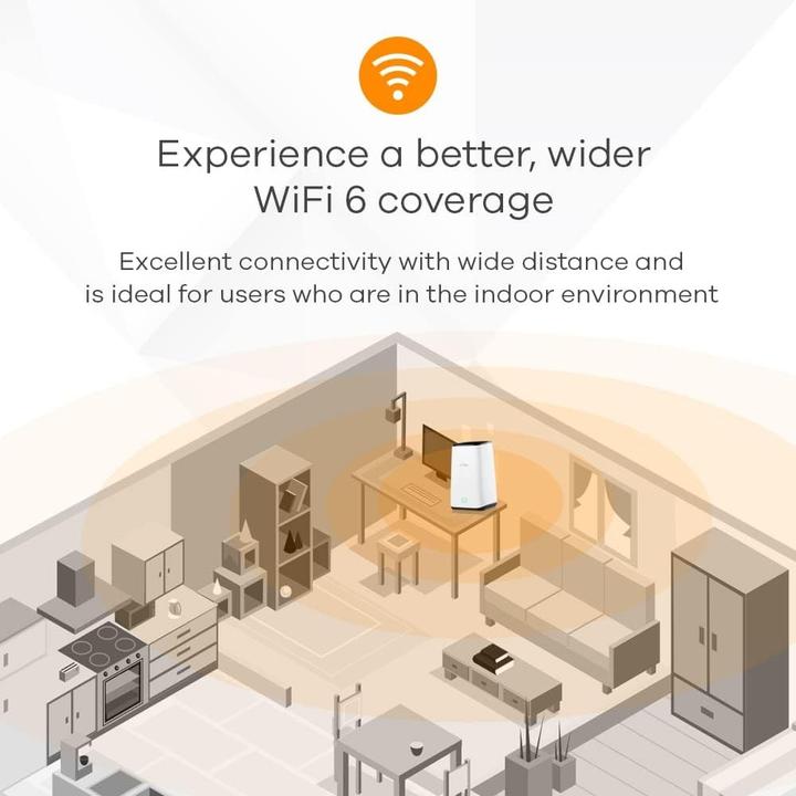 Image du produit Zyxel FWA510