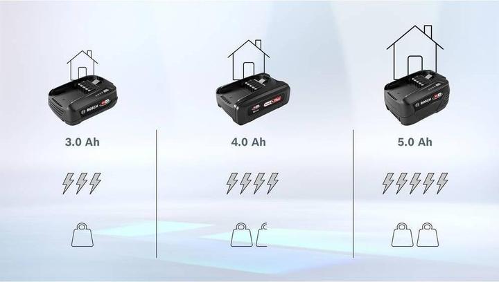 Productafbeelding Bosch Home & Garden Verwisselbare accu 18 V 5,0 Ah (18 V)