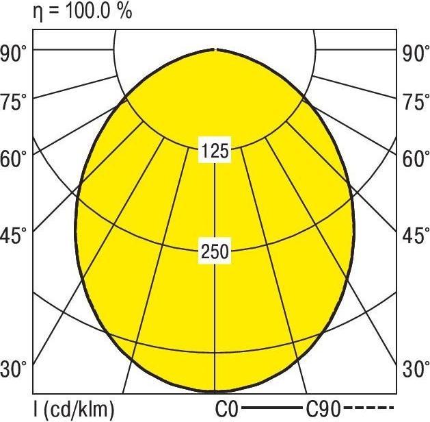 Produktbild Ridi LED-Downlight (870 lm)