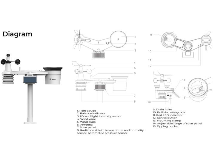 Image du produit Seeed Studio Station météo SenseCap S2120 8-en-1 LoRaWAN