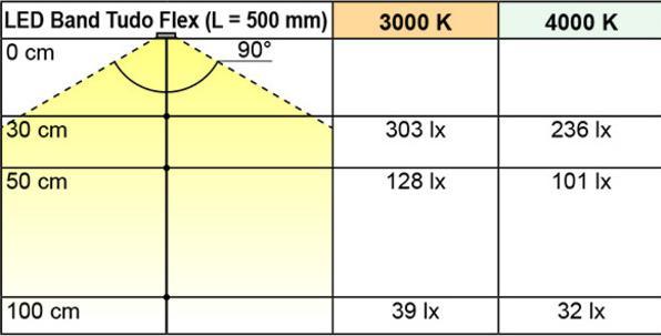 Actual product image L&S galaxus (Warm white, 720 cm, Indoor)