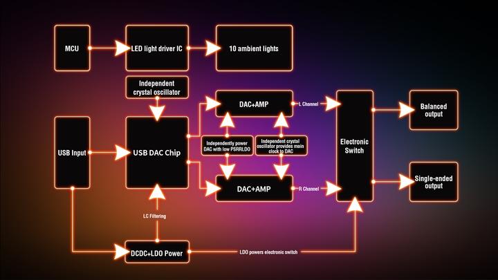 Produktbild Hidizs XO (Silver)