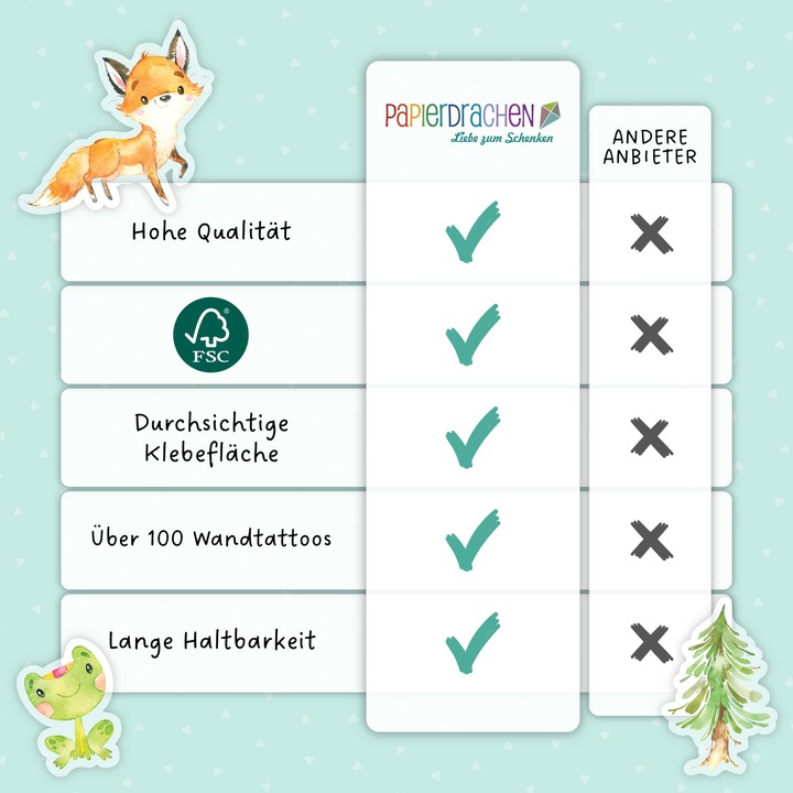 Actual product image Papierdrachen Forest animals (22 x 30 cm)