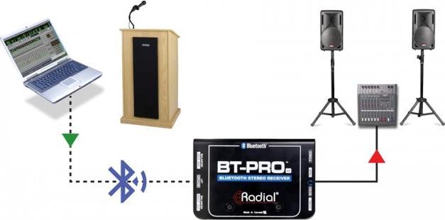 Produktbild Radial BT-Pro V2 bluetooth DI (DI Box)
