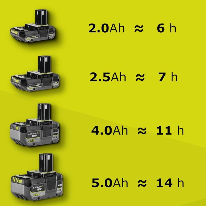Actual product image Ryobi Drucksprüher OWS1880 OWS1880 (3.50 l)