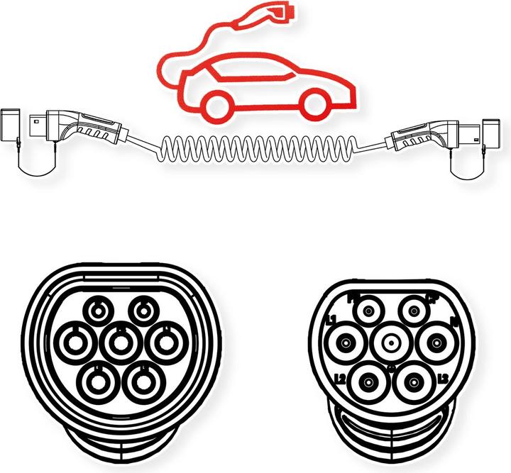 Immagine prodotto Roline Cavo di ricarica per auto elettriche (Tipo 2, 7.40 kW, 32 A, 5 m)