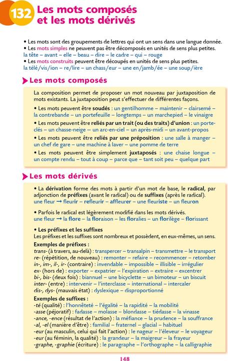 Image du produit Bled tout-en-un : orthographe, grammaire, conjugaison, vocabulaire (Anglais, Daniel Berlion, 2021)