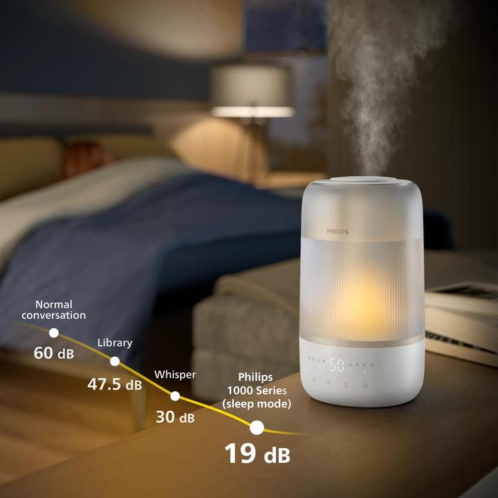 Produktbild Philips HU1510/04 (16.40 m²)