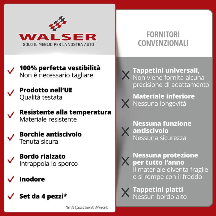 Actual product image Walser Rubber mats suitable for Citroen Jumper/Fiat Ducato, Peugeot Boxer, Opel Movano C (1 set of 3 doormats)