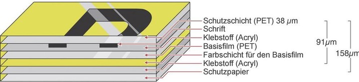 Produktbild Brother Tze-651 (2.40 cm, Gelb, Schwarz)